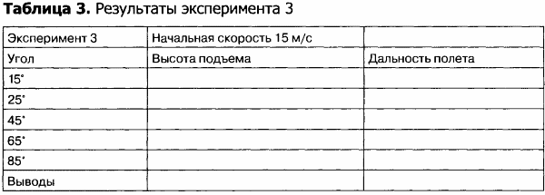 Контрольная работа: Зависимость дальности перелета объекта от угла бросания